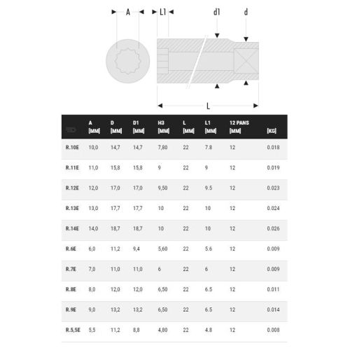 Douille 1/4'' 12 pans métriques diamètre 13mm longueur 22mm - FACOM - R.13E pas cher Secondaire 1 L