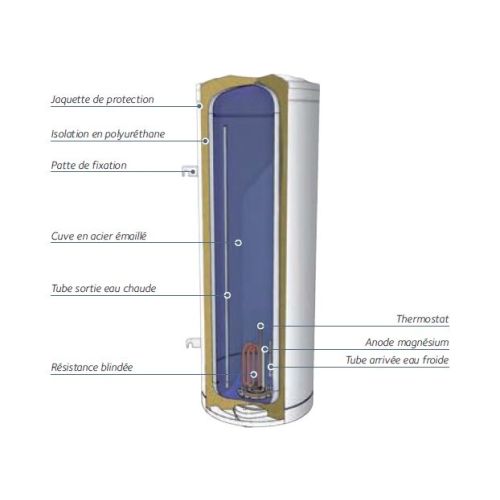 Chauffe-eau électrique 300 L BLINDÉE monophasé vertical stable CHAFFOTEAUX 3000605 photo du produit Secondaire 1 L