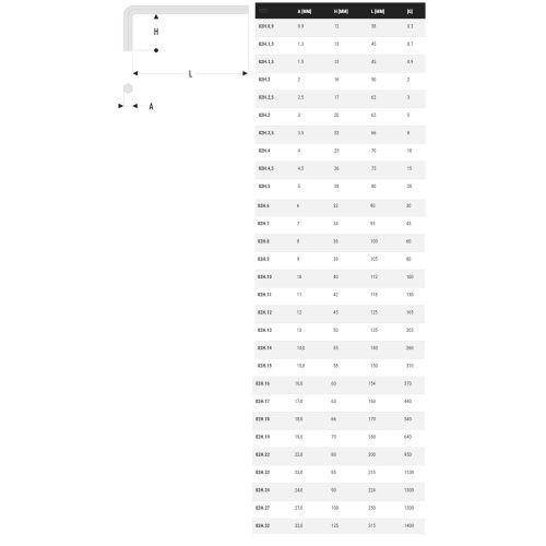Cl&eacute; m&acirc;le courte 6 pans m&eacute;trique 10mm longueur 112mm - FACOM - 82H.10 pas cher Secondaire 1 L