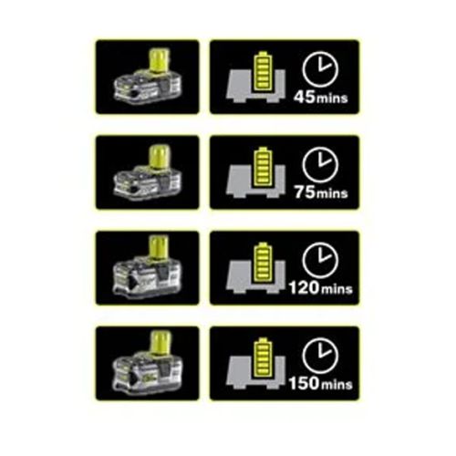 Pack chargeur ONE+ 18 V + 2 batteries 4 Ah RC18120-240 ONE+ RYOBI 5133003363 photo du produit Secondaire 1 L