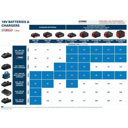 Batterie 18 V 5,5 Ah ProCORE BOSCH 1600A02149 photo du produit Secondaire 2 L