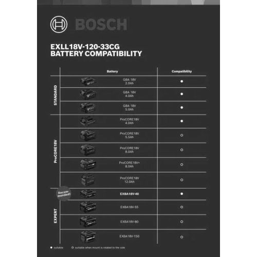 Laser lignes EXLL18V-120-33CG + 1 batterie 4Ah EXBA18V-40 + chargeur rapide + coffret L-BOXX - BOSCH EXPERT - 0601065B00 pas cher Secondaire 3 L