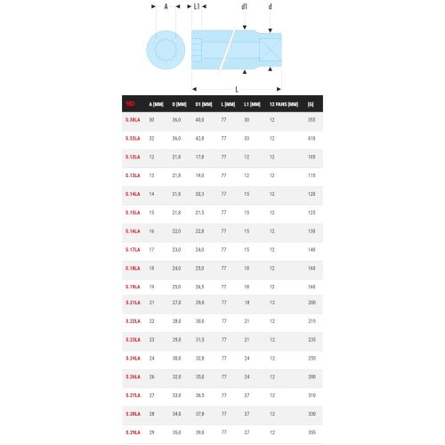 Douille 1/2'' longue 12 pans métriques 12 mm longueur 77 mm FACOM S.12LA photo du produit Secondaire 1 L