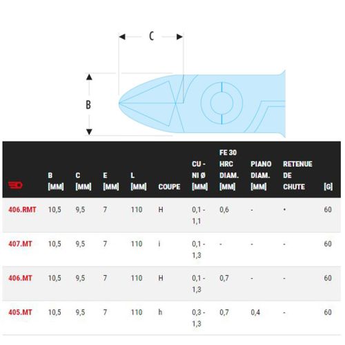 Pince coupante 'Micro-Tech' capacité 0,3/1,3mm longueur 110mm - FACOM - 405.MT pas cher Secondaire 1 L