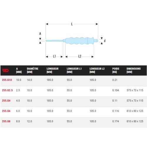 Pointeau gainé 2,5x185mm - FACOM - 255.G2.5 pas cher Secondaire 1 L