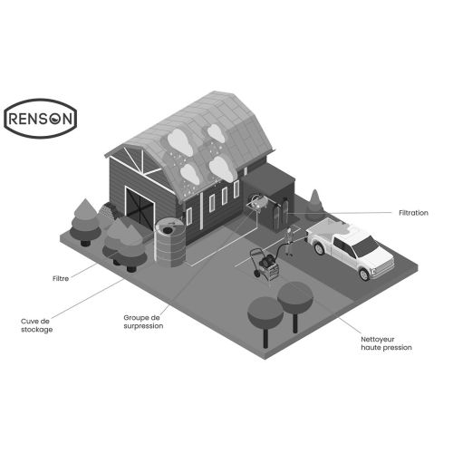 Groupe de surpression 50L pompe 0,75kW 230V - RENSON - 103457 pas cher Secondaire 1 L