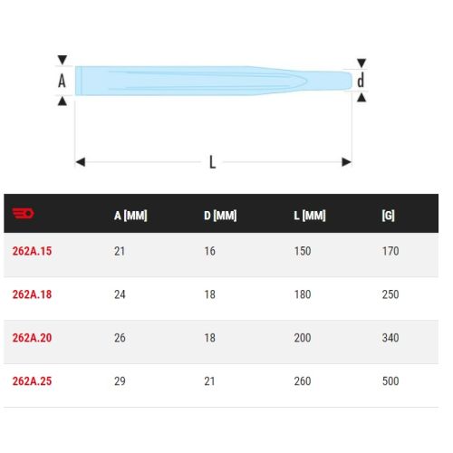 Burin nervuré à tête ronde 21x150mm - FACOM - 262A.15 pas cher Secondaire 2 L