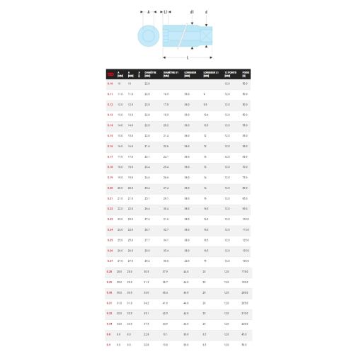 Douille 1/2'' 12 pans métriques 28mm - FACOM – S.28 pas cher Secondaire 1 L