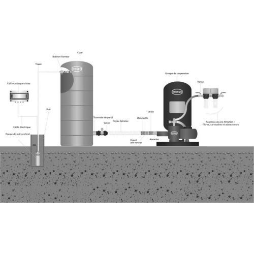 Cuve stockage verticale bleue en polyéthylène 5000L pré équipée - RENSON - 817677 pas cher Secondaire 1 L