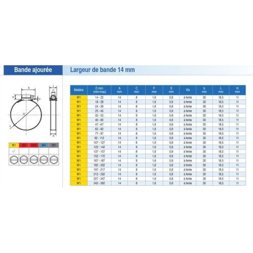 10 colliers de serrage SX14 en 24-36mm - SERFLEX - 0183325 pas cher Secondaire 1 L