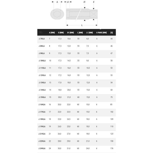 Douille longue 3/8'' 6 pans métriques 18mm longueur 60mm - FACOM - J.18HLA pas cher Secondaire 1 L