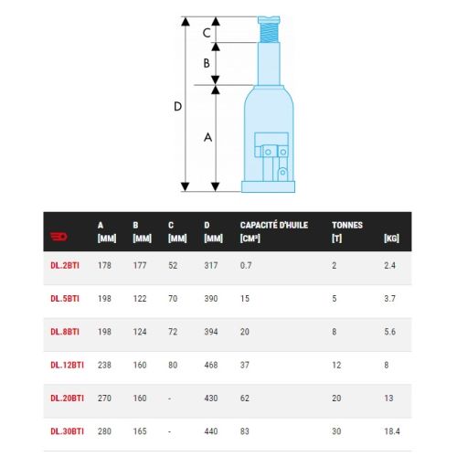 Cric bouteille pour usage intensif 2 t FACOM DL.2BTIPF photo du produit Secondaire 1 L