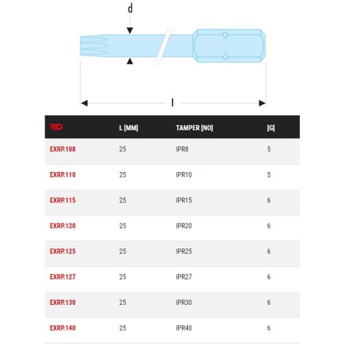 Embouts standards 1/4'' série 1 pour vis Torx Plus® Tamper Resistant IRP 20 L 25 mm FACOM EXRP.120 photo du produit Secondaire 1 L
