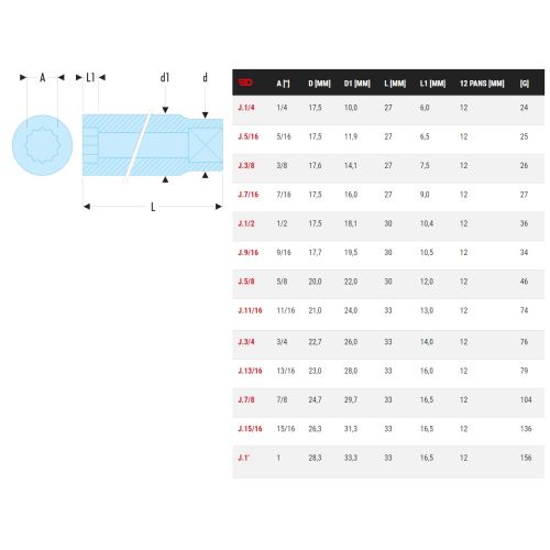 Douille 3/8'' 12 pans en pouces 1/4‘' FACOM J.1/4 photo du produit Secondaire 1 L