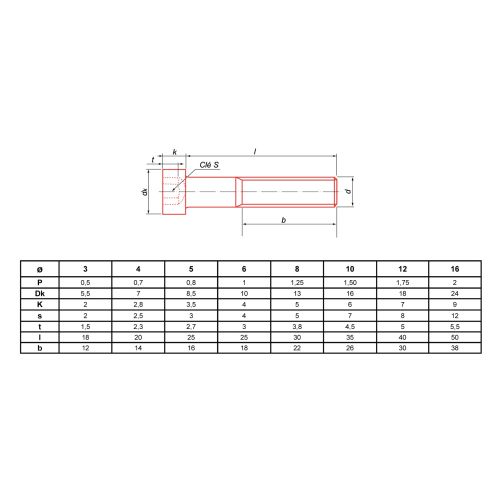 Vis métaux à tête cylindrique hexagonale creuse bas Ultima zingué 8.8 DIN 7984 pas cher Principale L