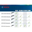 D&eacute;coupeur-ponceur 400 W GOP 40-30 Professional BOSCH 0601231000 photo du produit Secondaire 3 S
