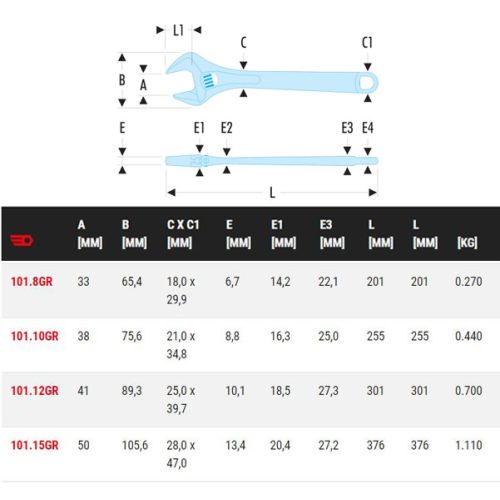 Clés à molette à mors 12'' réversible ouverture 41 mm L 301 mm FACOM 101.12GR photo du produit Secondaire 1 L