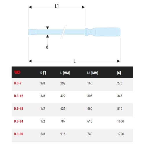 Levier effort 3/8'' longueur 292mm - FACOM - D.3-7 pas cher Secondaire 1 L