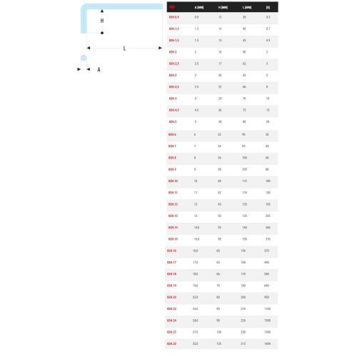 Clé mâle courte 6 pans métrique 4mm longueur 70mm - FACOM - 82H.4 pas cher Secondaire 1 L