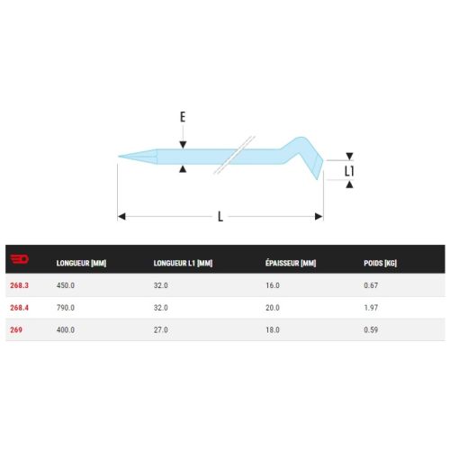 Pince-levier contrecoudée 32x790mm - diamètre 20mm - FACOM - 268.4 pas cher Secondaire 1 L