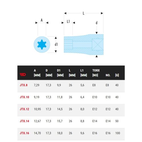 Douille 3/8" Torx® E10 FACOM JTX.10 photo du produit Secondaire 1 L