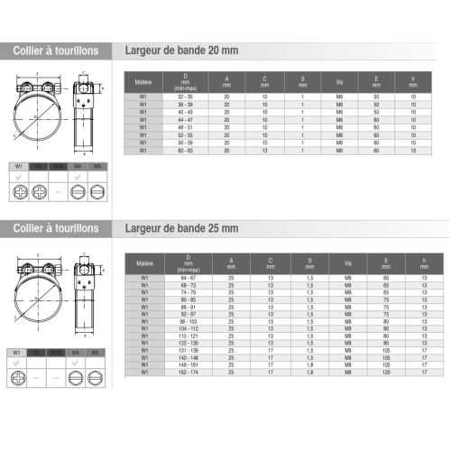 Collier &agrave; tourillons acier zingu&eacute; 68-67mm BT10 - SERFLEX - ZTOE73 pas cher Secondaire 1 L