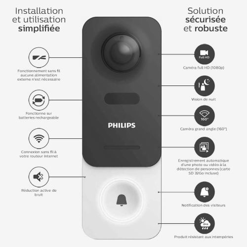 Sonnette connectée sans fil WelcomeEye Link - PHILIPS - 531034 pas cher Secondaire 3 L