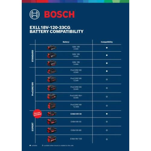 Laser lignes EXLL18V-120-33CG (sans batterie ni chargeur) + coffret L-BOXX - BOSCH EXPERT - 0601065B01 pas cher Secondaire 3 L