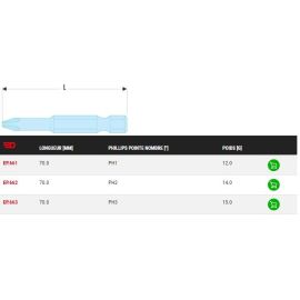 Embout standard série 6 Facom pour vis cruciformes Phillips® - EP.6 pas cher Principale M