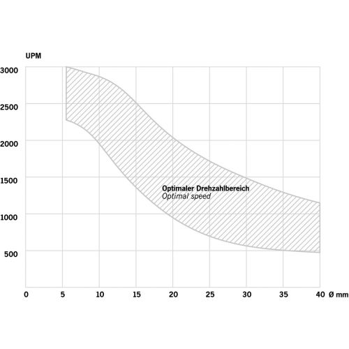 Mèche à bois spirale unique 10x230mm - PROJAHN - 19510200 pas cher Secondaire 1 L