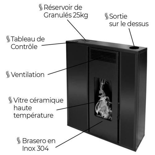 Ventilateur Interstoves