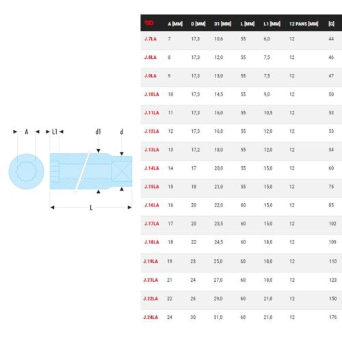 Douille longue 3/8'' 12 pans métriques diamètre 14 mm longueur 55 mm FACOM J.14LA photo du produit Secondaire 1 L
