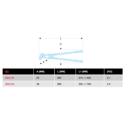 Cisailles à 'deux mains' longue 665 mm FACOM 882A.65 photo du produit Secondaire 1 L