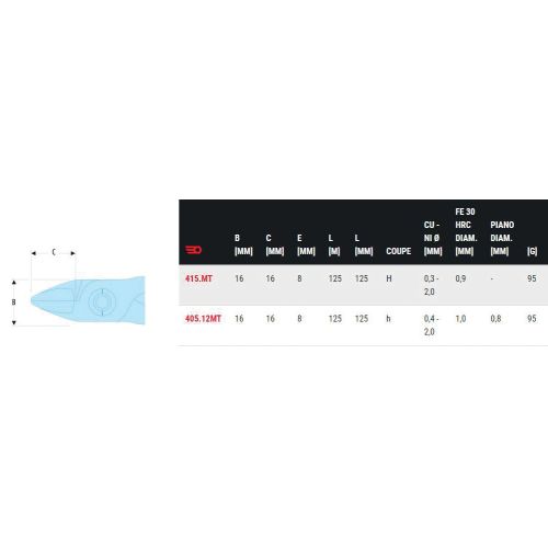 Pince coupante Micro-Tech® 'Grande capacité' longueur 125mm - FACOM - 405.12MT pas cher Secondaire 1 L