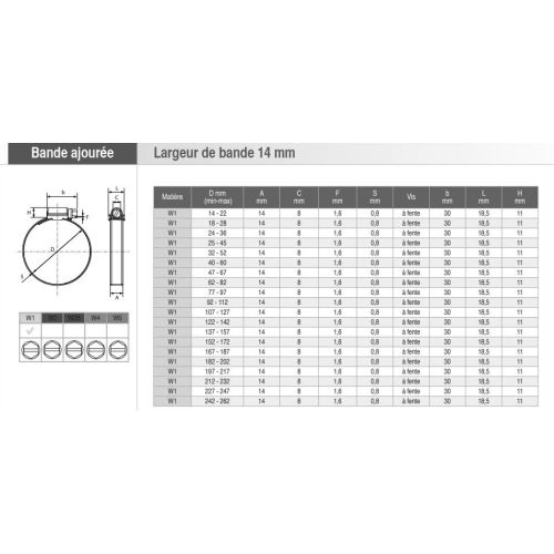 25 colliers de serrage SX14 en 32 - 52mm - SERFLEX - 4208912 pas cher Secondaire 1 L
