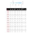 Tournevis Protwist® pour vis Torx Plus® 15 x 75 mm FACOM ATXP15X75 photo du produit Secondaire 1 S