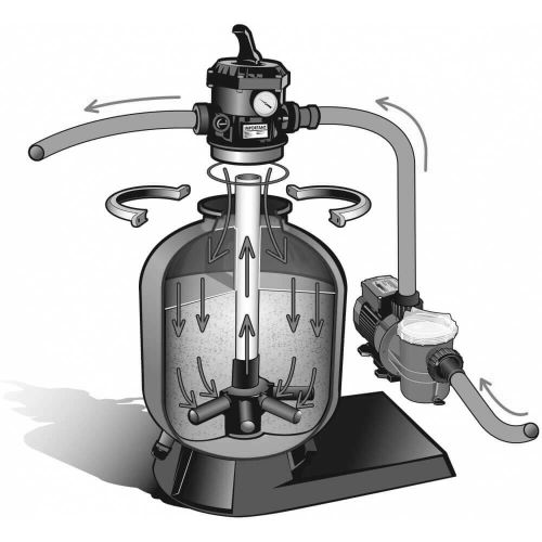 Kit filtre à sable Pool Filter®Set 4,5m³/h pour piscine <30m - UBBINK - 7504645 pas cher Secondaire 1 L