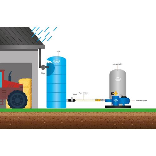 Cuve stockage verticale bleue en polyéthylène 2000L pré équipée - RENSON - 817675 pas cher Secondaire 2 L