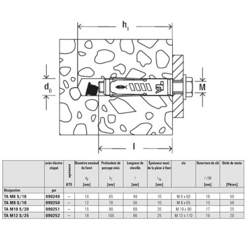 Chevilles à douille acier électro-zingué pour fixations lourdes TA M6 S avec vis boîte de 50 - FISCHER - 90249 pas cher Secondaire 1 L