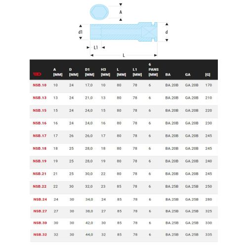Douille impact 1/2'' longues parois fines 6 pans 32 mm FACOM NSB.32 photo du produit Secondaire 1 L