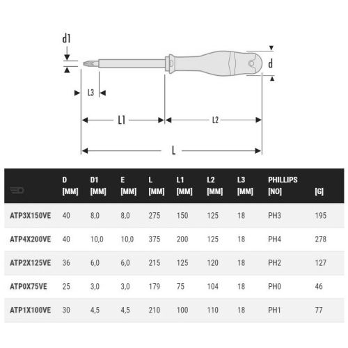 Tournevis Protwist isol&eacute; 1000V PH3 8x150mm 275mm - FACOM - ATP3X150VE pas cher Secondaire 1 L