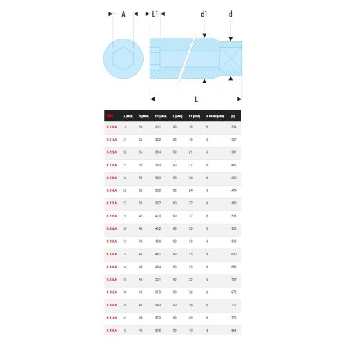 Douille 3/4'' longue 6 pans diamètre 19 mm longueur 90 mm FACOM K.19LA photo du produit Secondaire 1 L