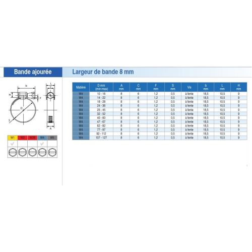 10 colliers inox FX8 en 10-16 mm - SERFLEX - 0183370 pas cher Secondaire 1 L