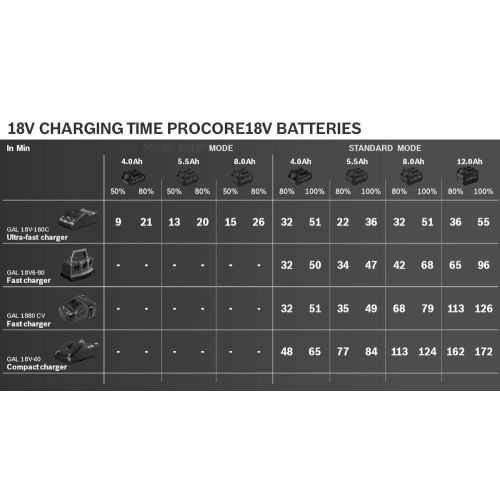 Pack de 4 batteries 18V Procore 5,5Ah en coffret L-BOXX - BOSCH - 1600A02A2U pas cher Secondaire 5 L