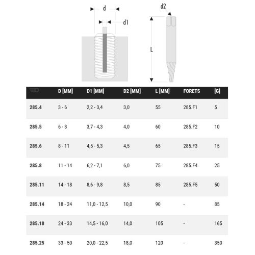 Extracteur de goujon pas à droite diamètre 6,2-7,1mm - FACOM - 285.8 pas cher Secondaire 1 L