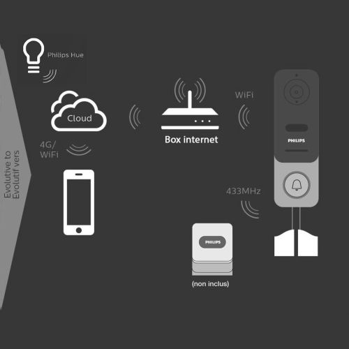 Sonnette connectée sans fil WelcomeEye Link - PHILIPS - 531034 pas cher Secondaire 2 L