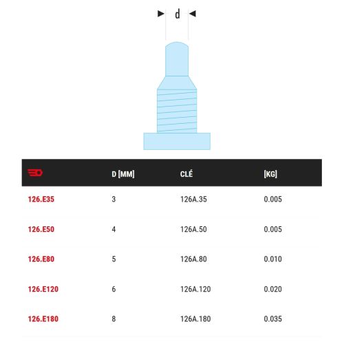 Jeu de 2 ergots de rechange D.3 mm pour clés 126A FACOM 126.E35 photo du produit Secondaire 1 L
