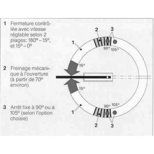 Pivot de sol à frein série BTS75 arrêt à 105° - DORMA - 61801301 pas cher Secondaire 4 L