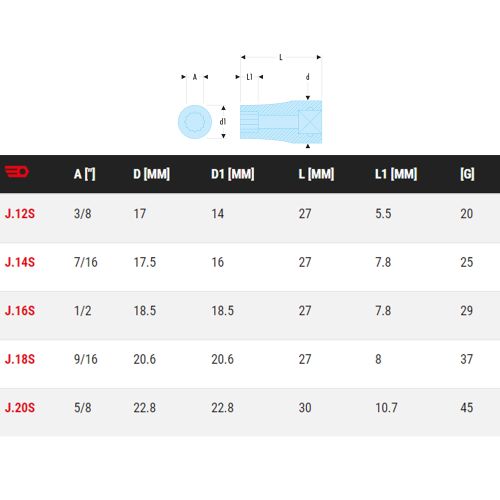 Douille 3/8 - 12 pans en pouce - 3/8 - longueur 27mm Facom | J.3/8