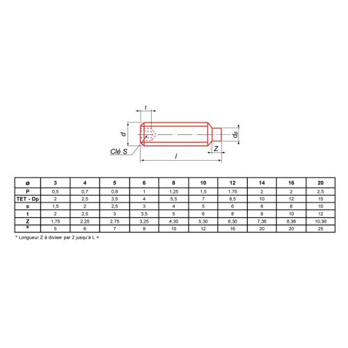 Vis métaux sans-tête hexagonale creuse Ultima bout téton brut DIN 915 -  ULTIMA VISSER FIXER COLLER - STHCTET10X30 | AFDB.fr